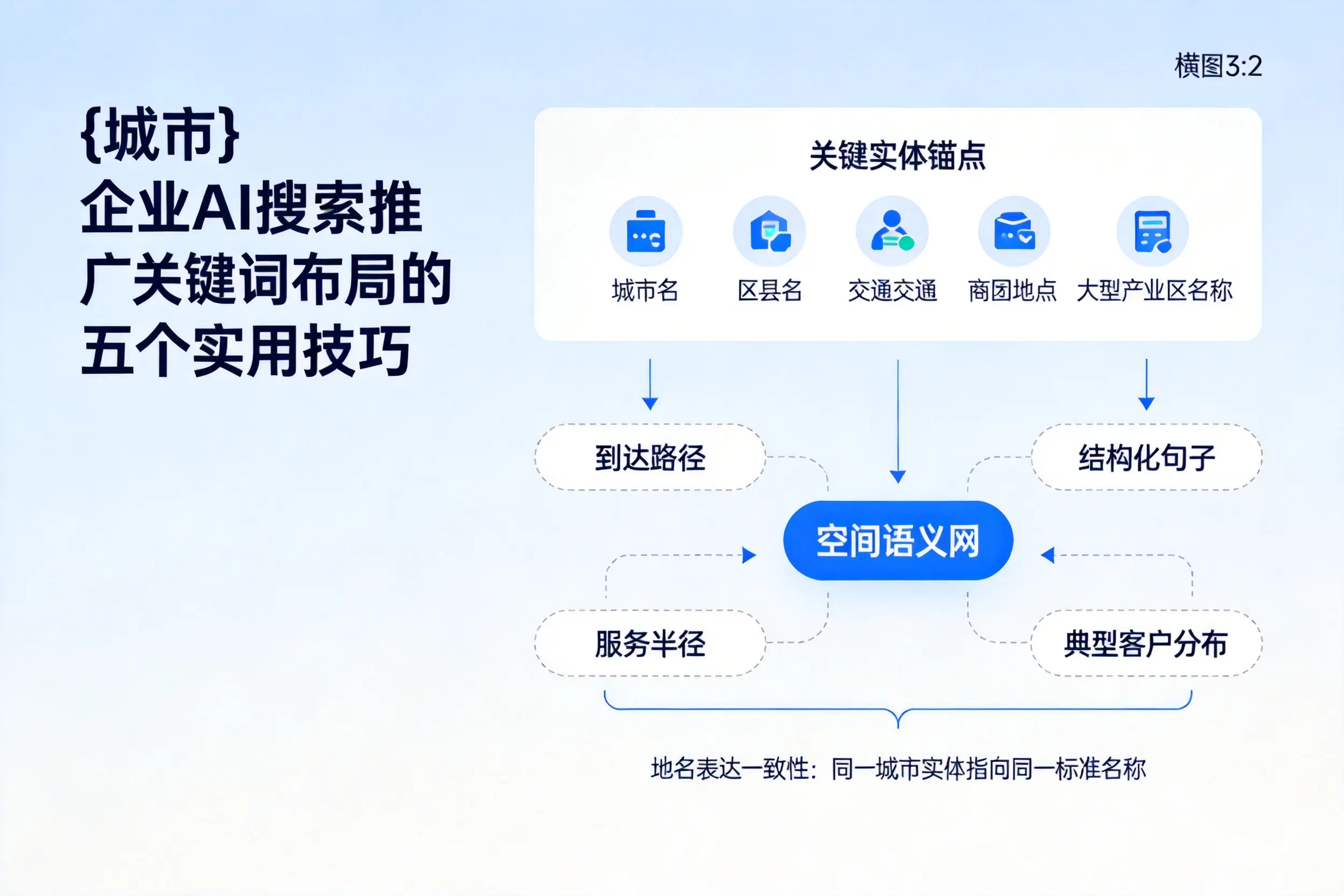 济南企业AI搜索推广关键词布局的五个实用技巧