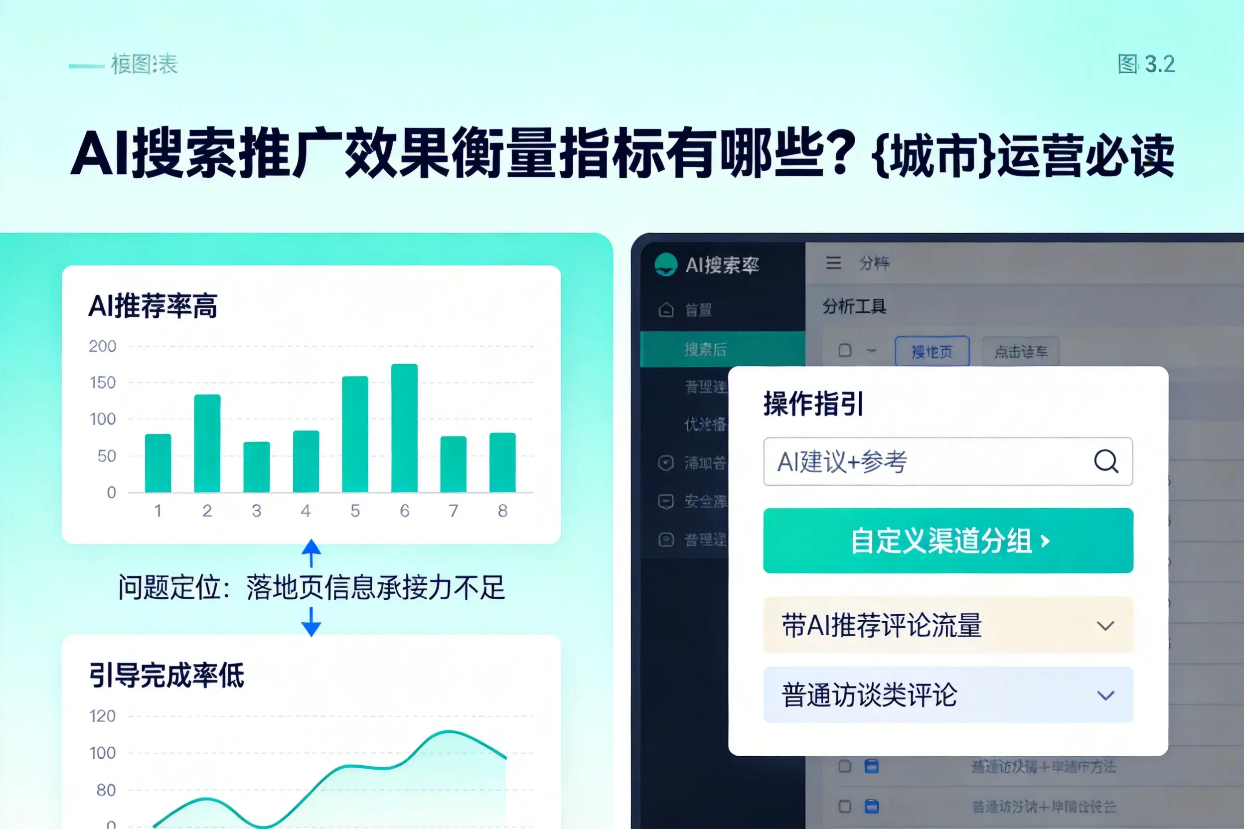 AI搜索推广效果衡量指标有哪些？济南运营必读