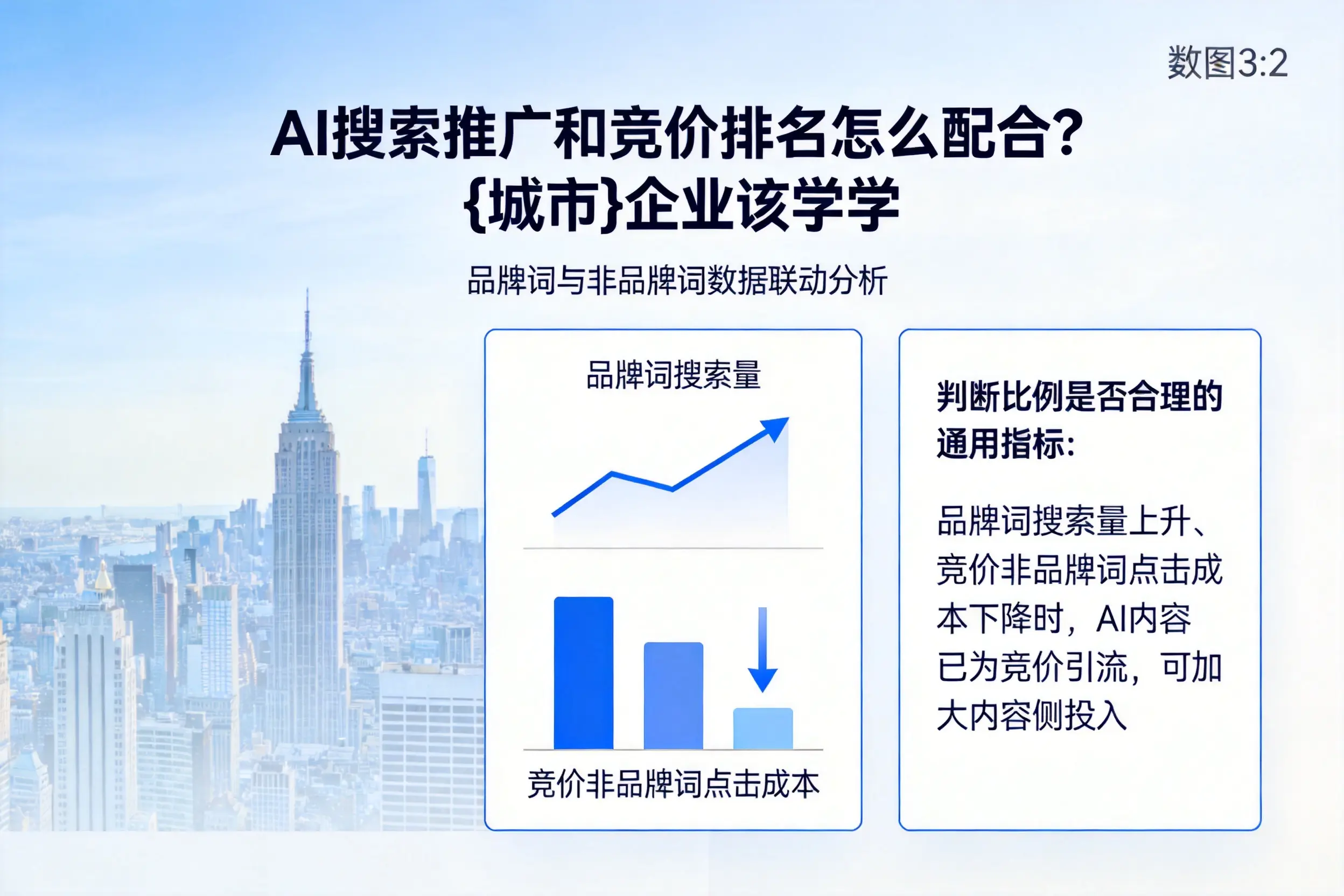 AI搜索推广和竞价排名怎么配合？济南企业该学学