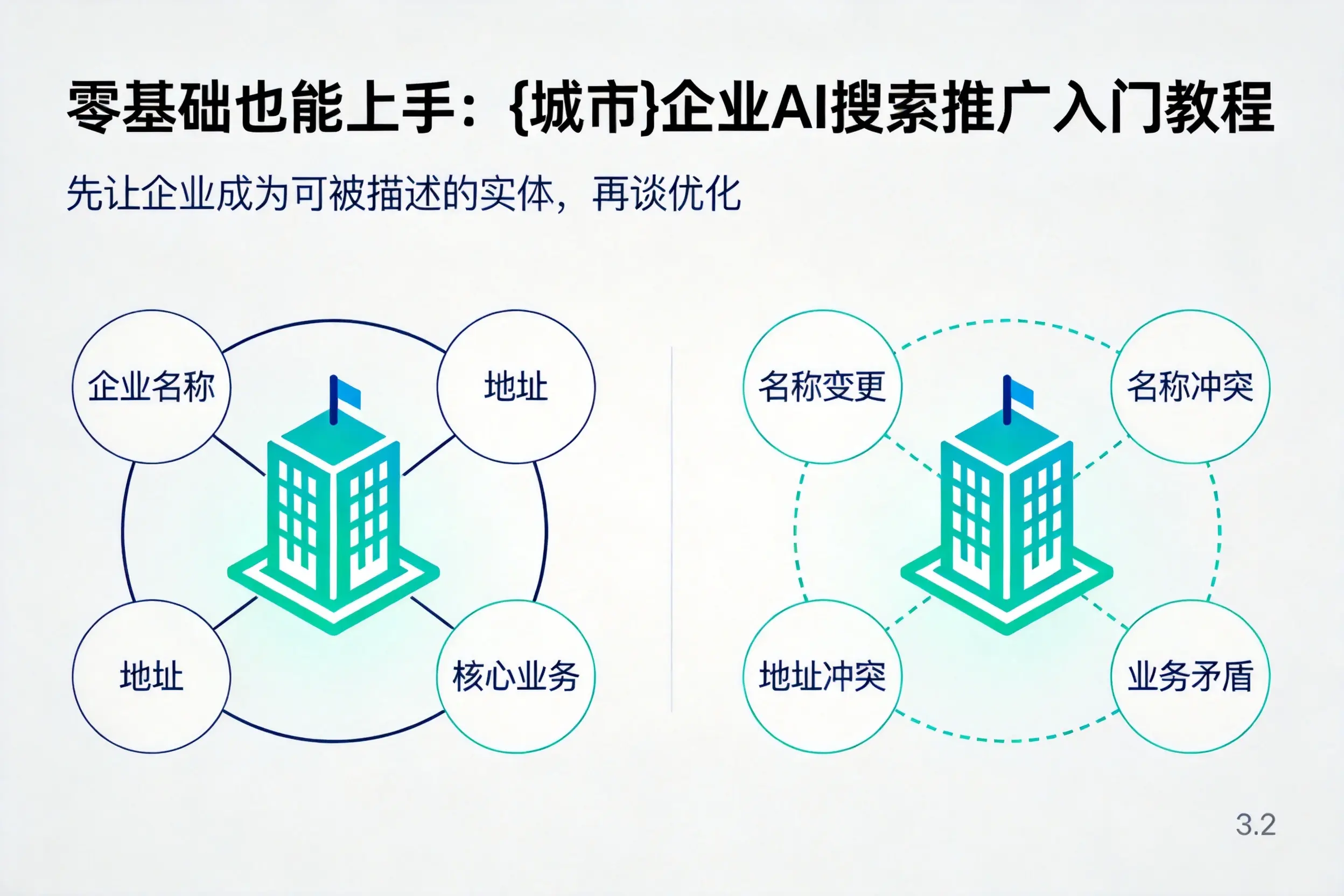 零基础也能上手：济南企业AI搜索推广入门教程