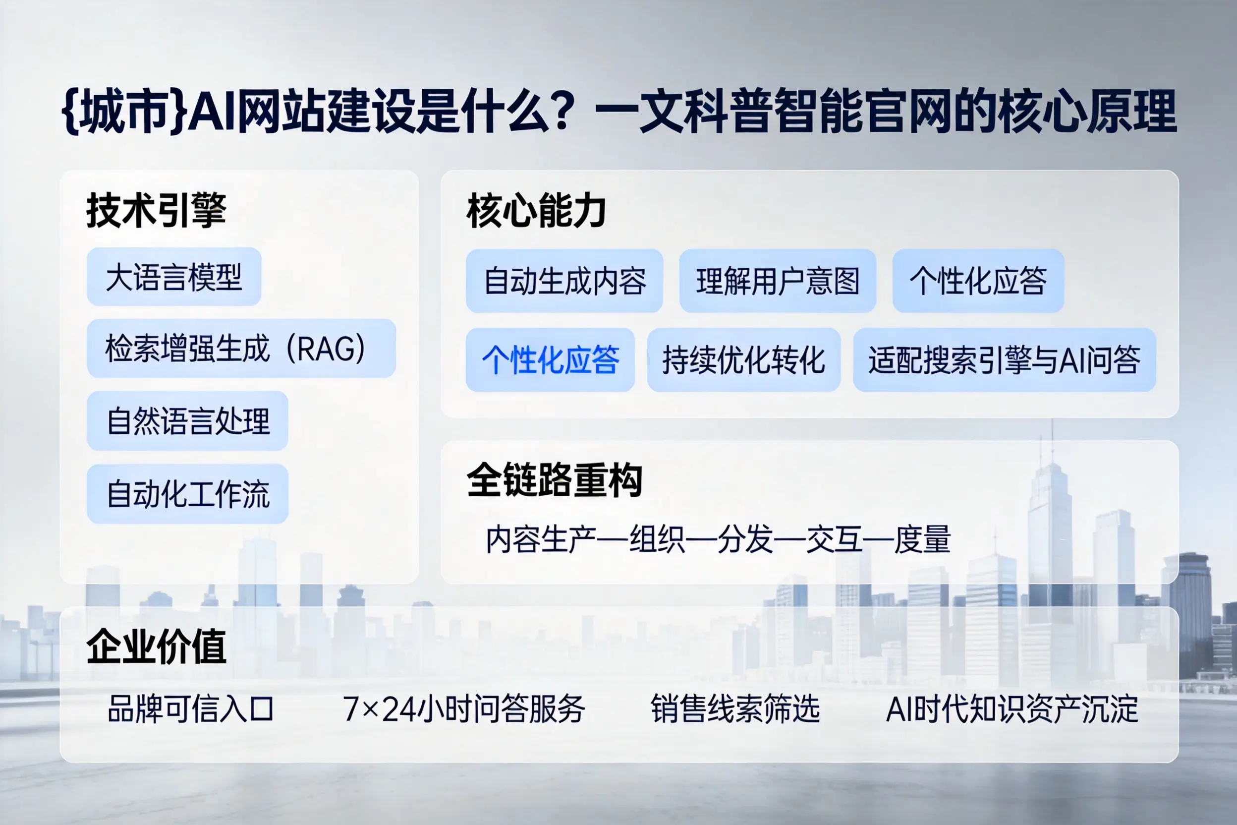 济南AI网站建设是什么？一文科普智能官网的核心原理