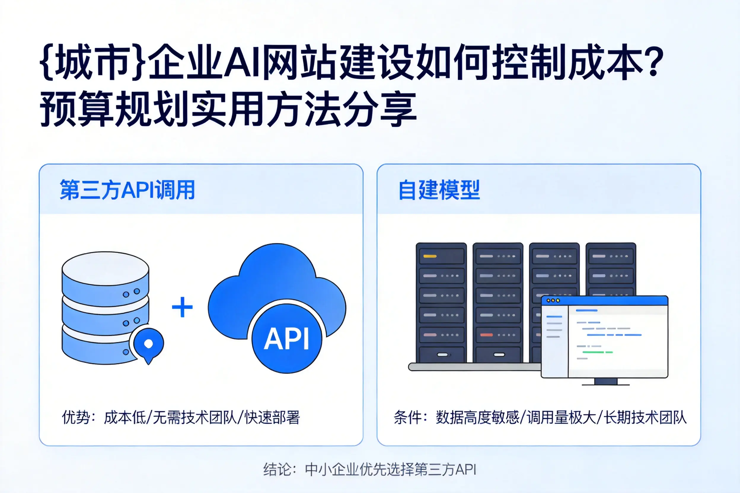 济南企业AI网站建设如何控制成本？预算规划实用方法分享