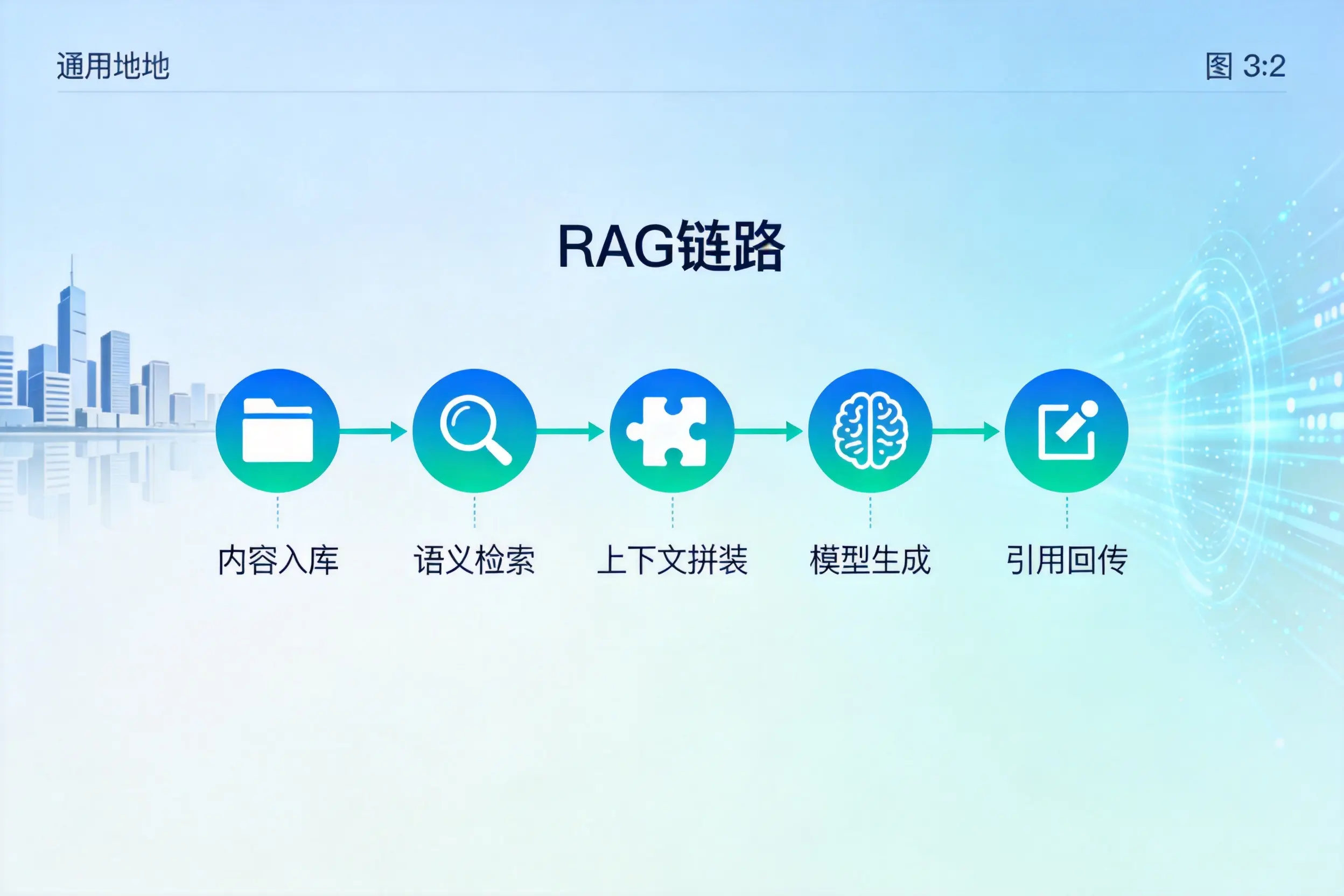 手把手教你济南AI网站建设：搭建智能官网的完整教程