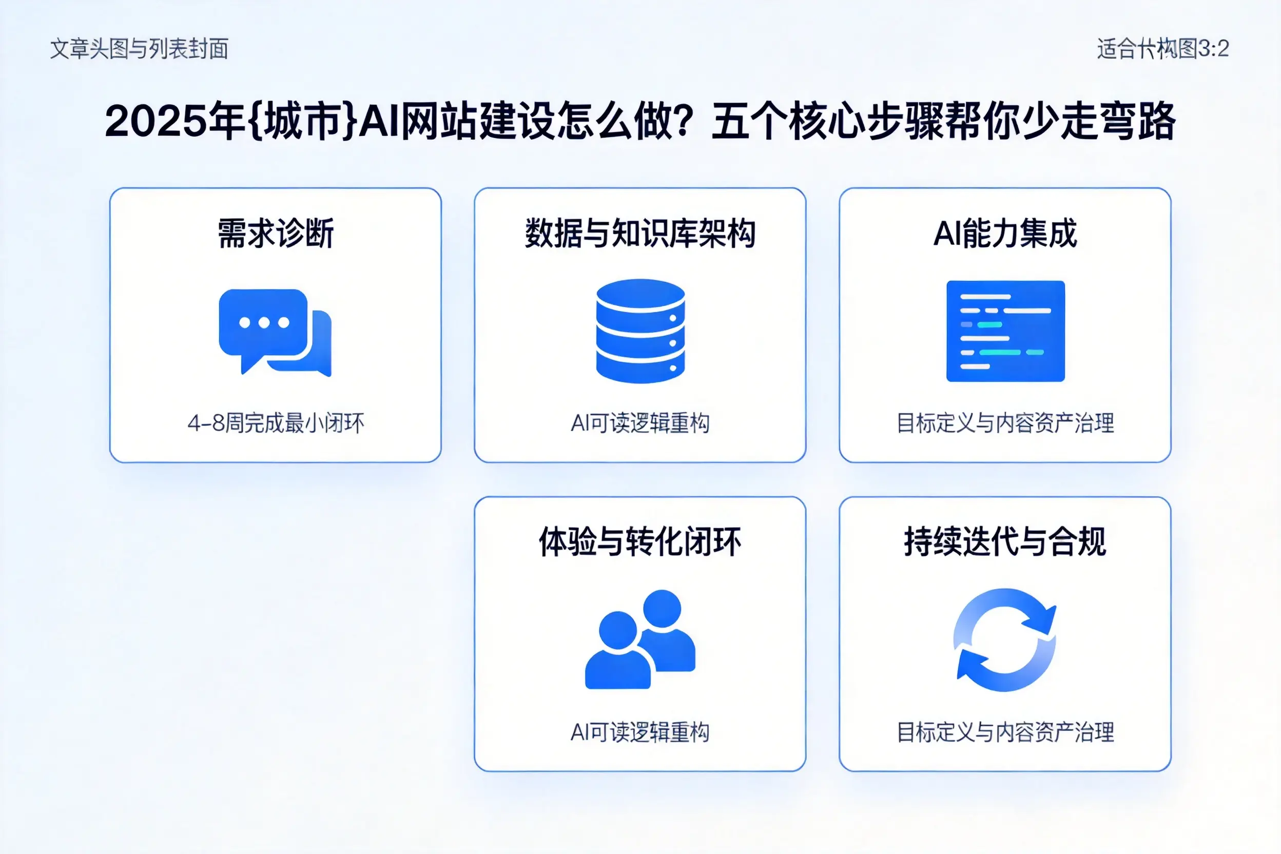 2025年济南AI网站建设怎么做？五个核心步骤帮你少走弯路