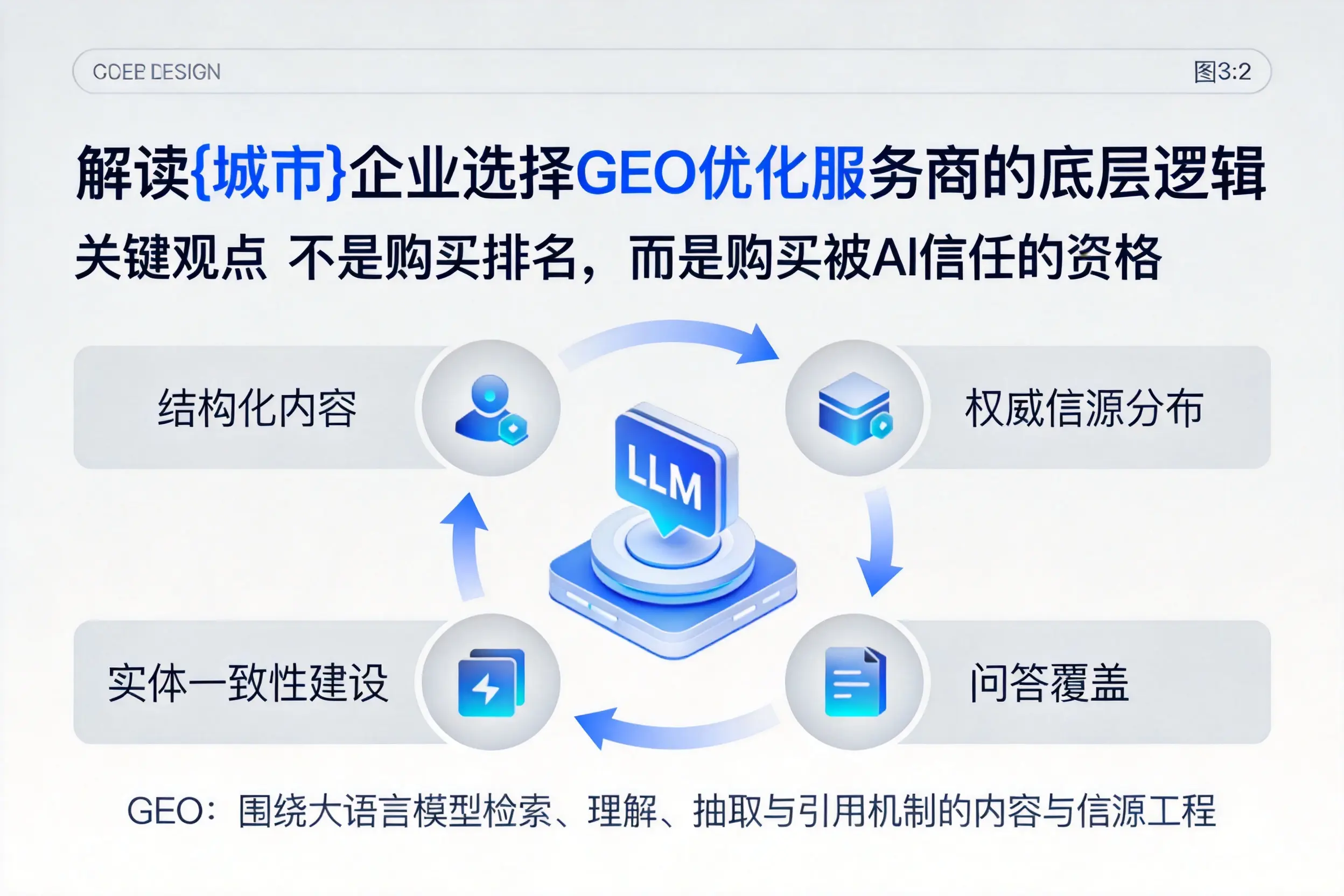 解读济南企业选择GEO优化服务商的底层逻辑
