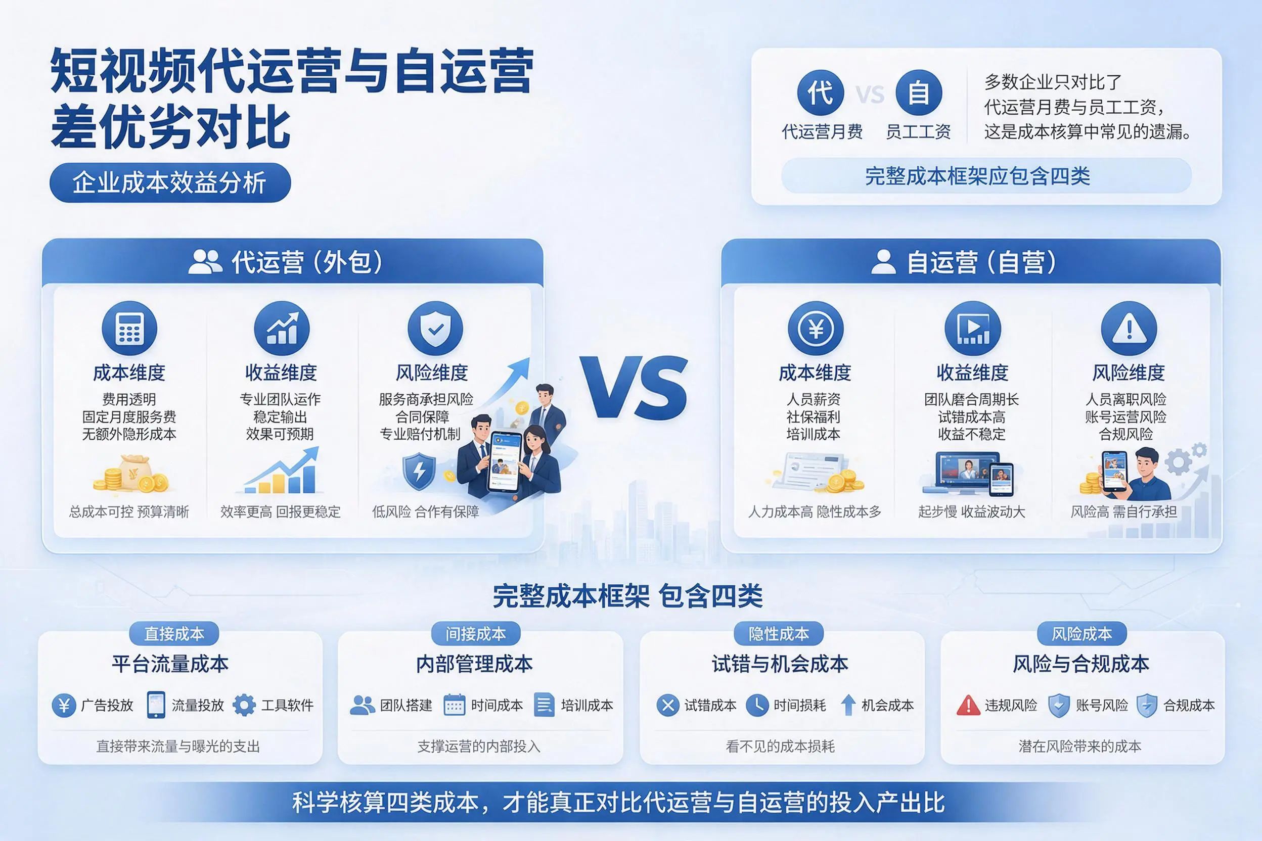 短视频代运营与自运营优劣对比：济南企业成本效益分析