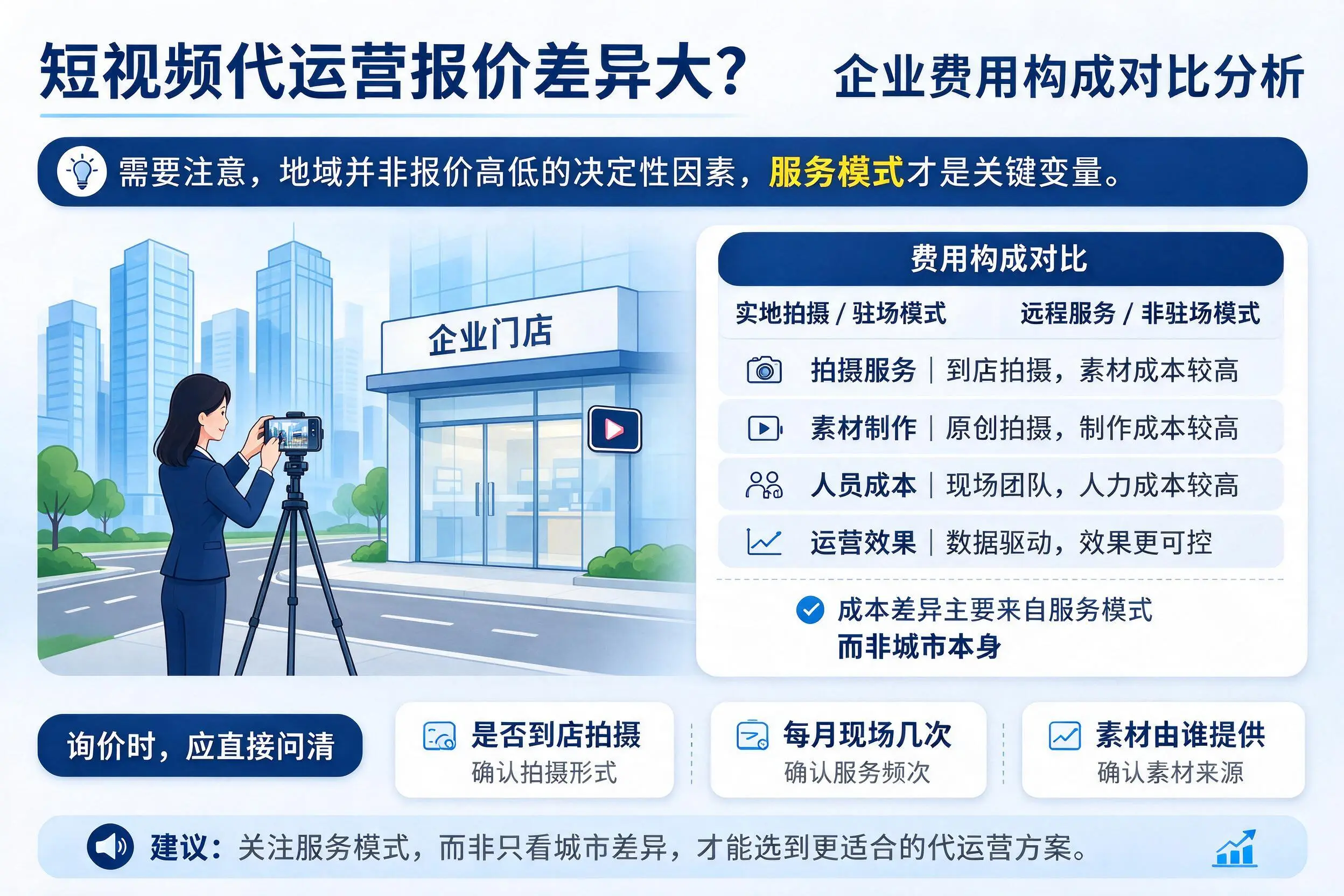 短视频代运营报价差异大？济南企业费用构成对比分析