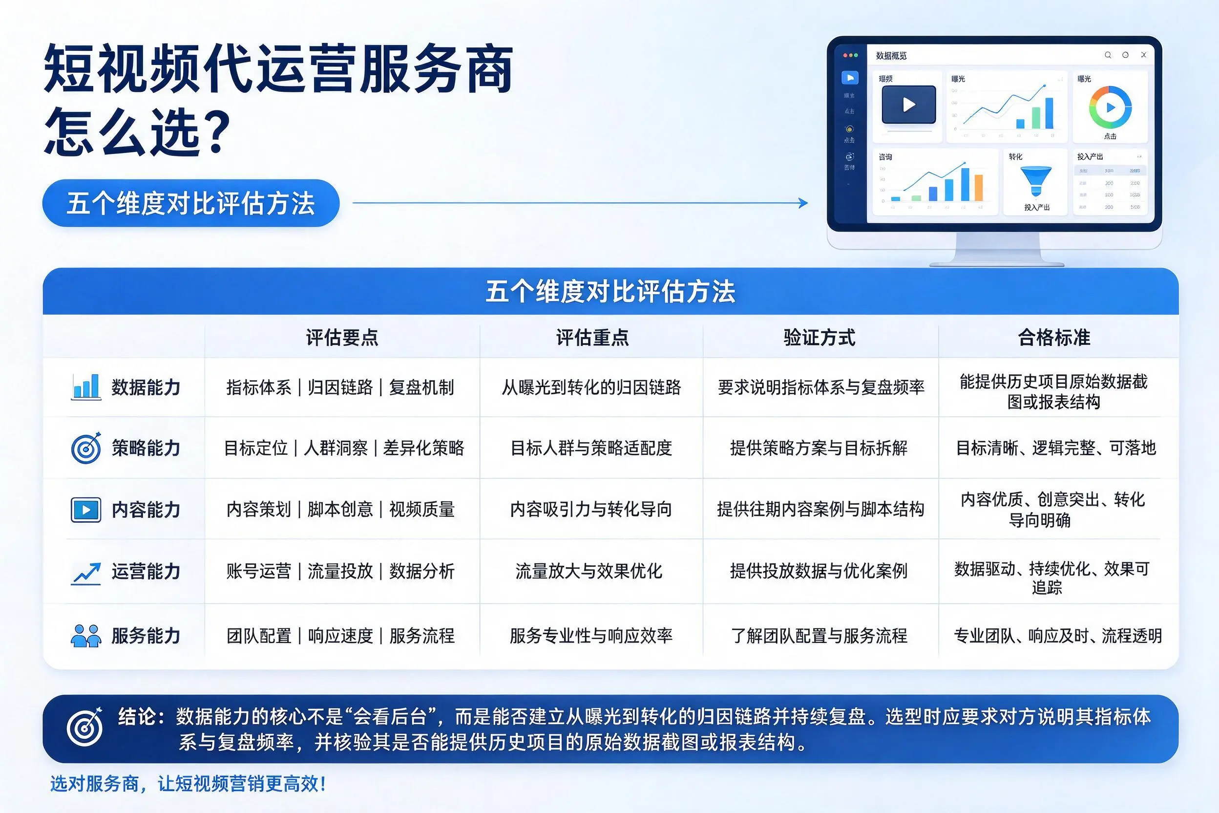 济南短视频代运营服务商怎么选？五个维度对比评估方法