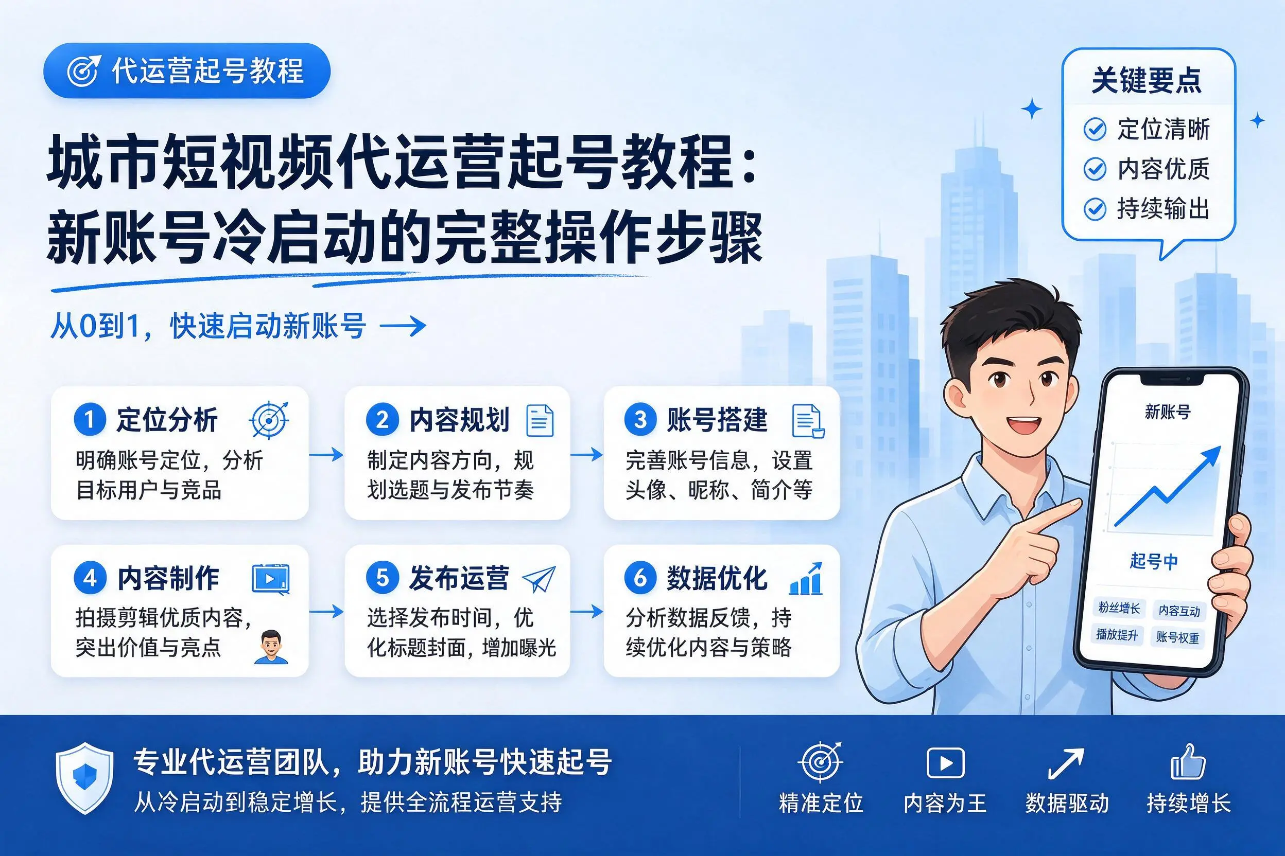 济南短视频代运营起号教程:新账号冷启动的完整操作步骤
