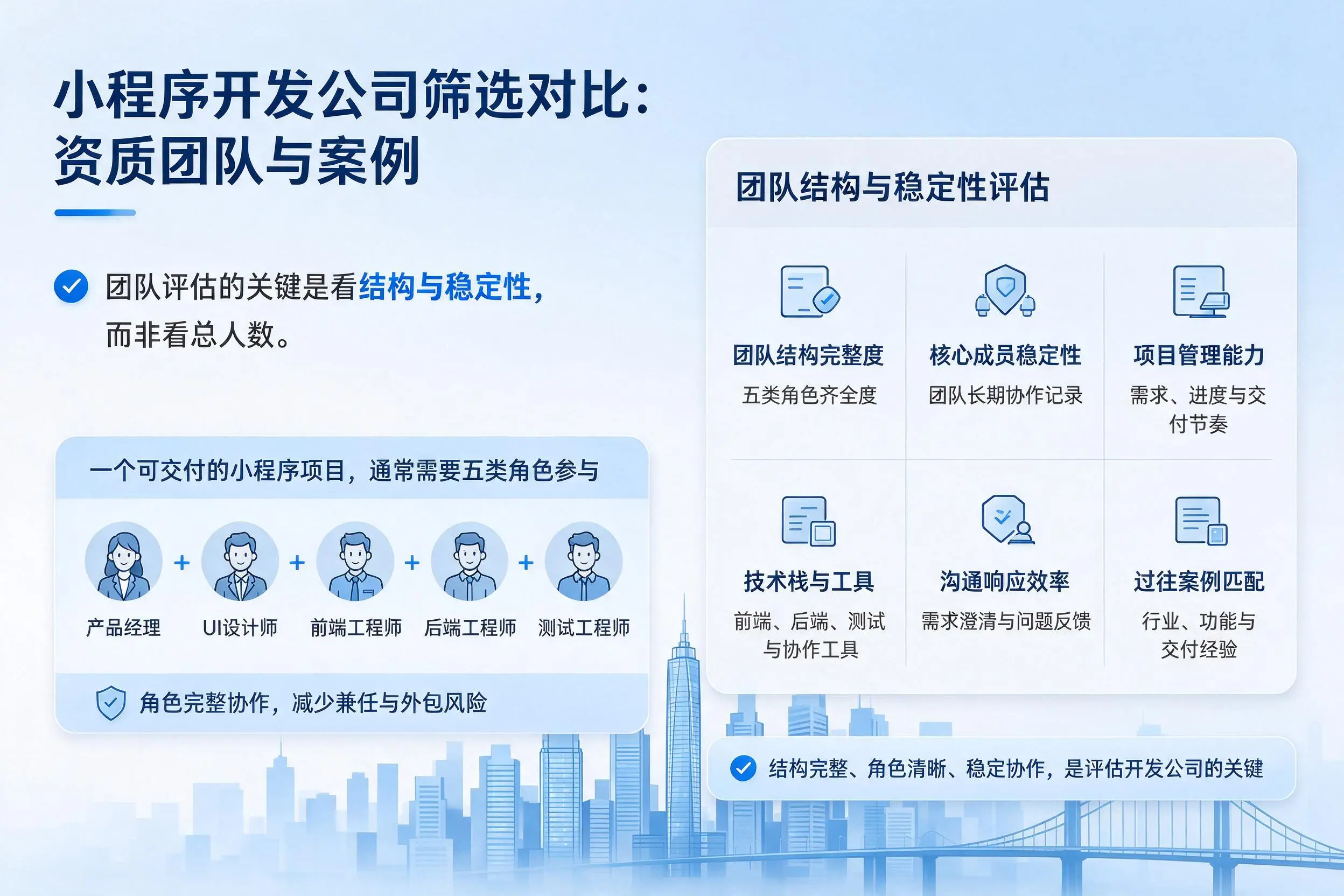 济南小程序开发公司筛选对比：资质团队与案例