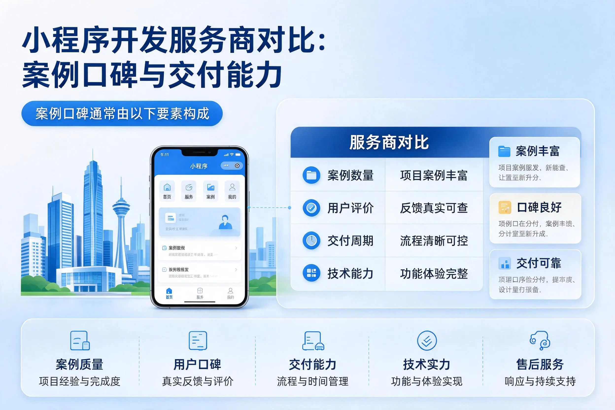 济南小程序开发服务商对比:案例口碑与交付能力