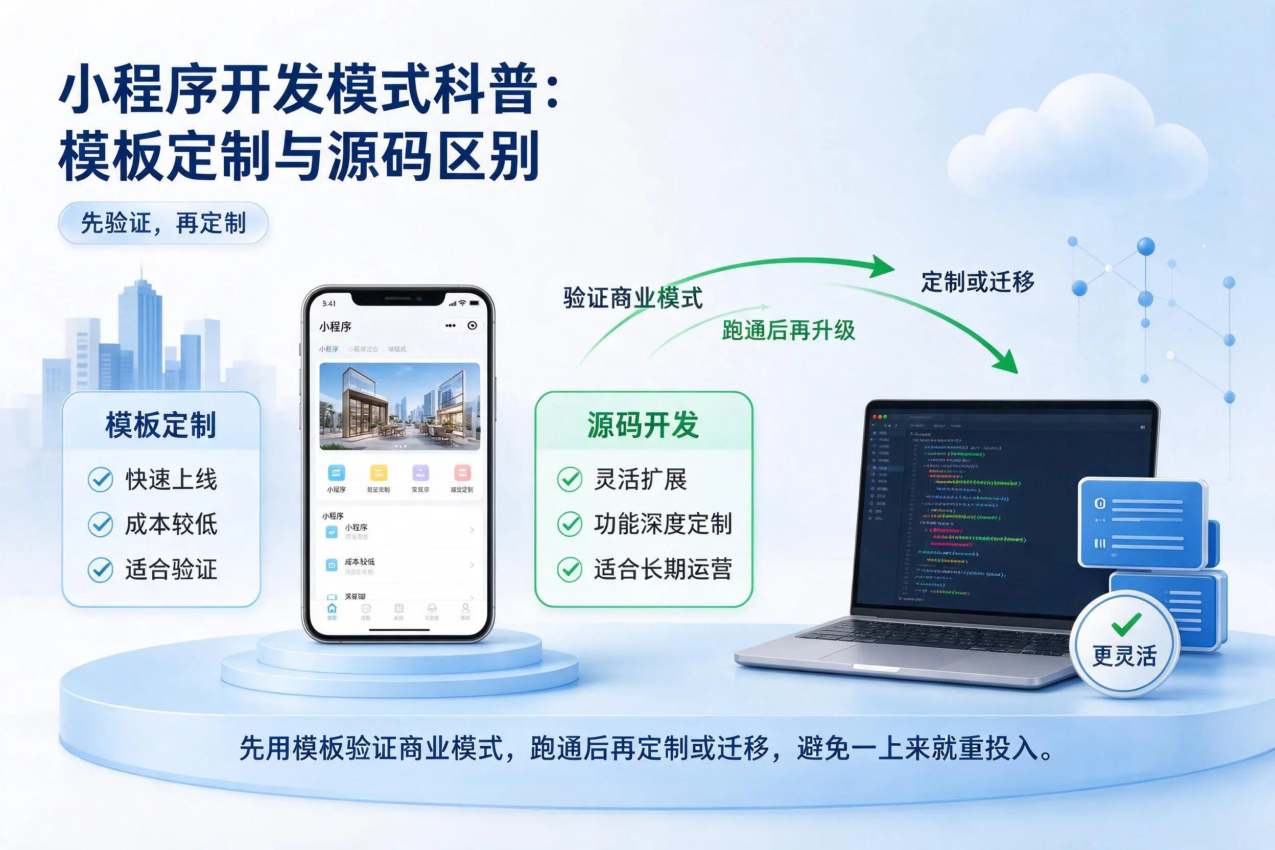 济南小程序开发模式科普：模板定制与源码区别