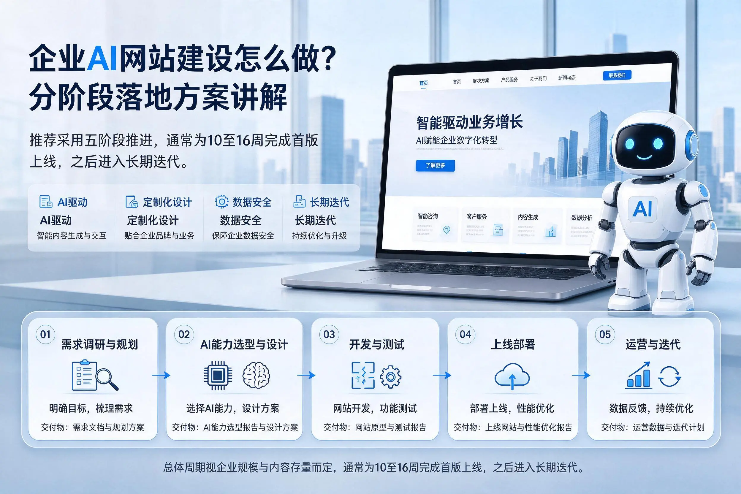 济南企业AI网站建设怎么做?分阶段落地方案讲解