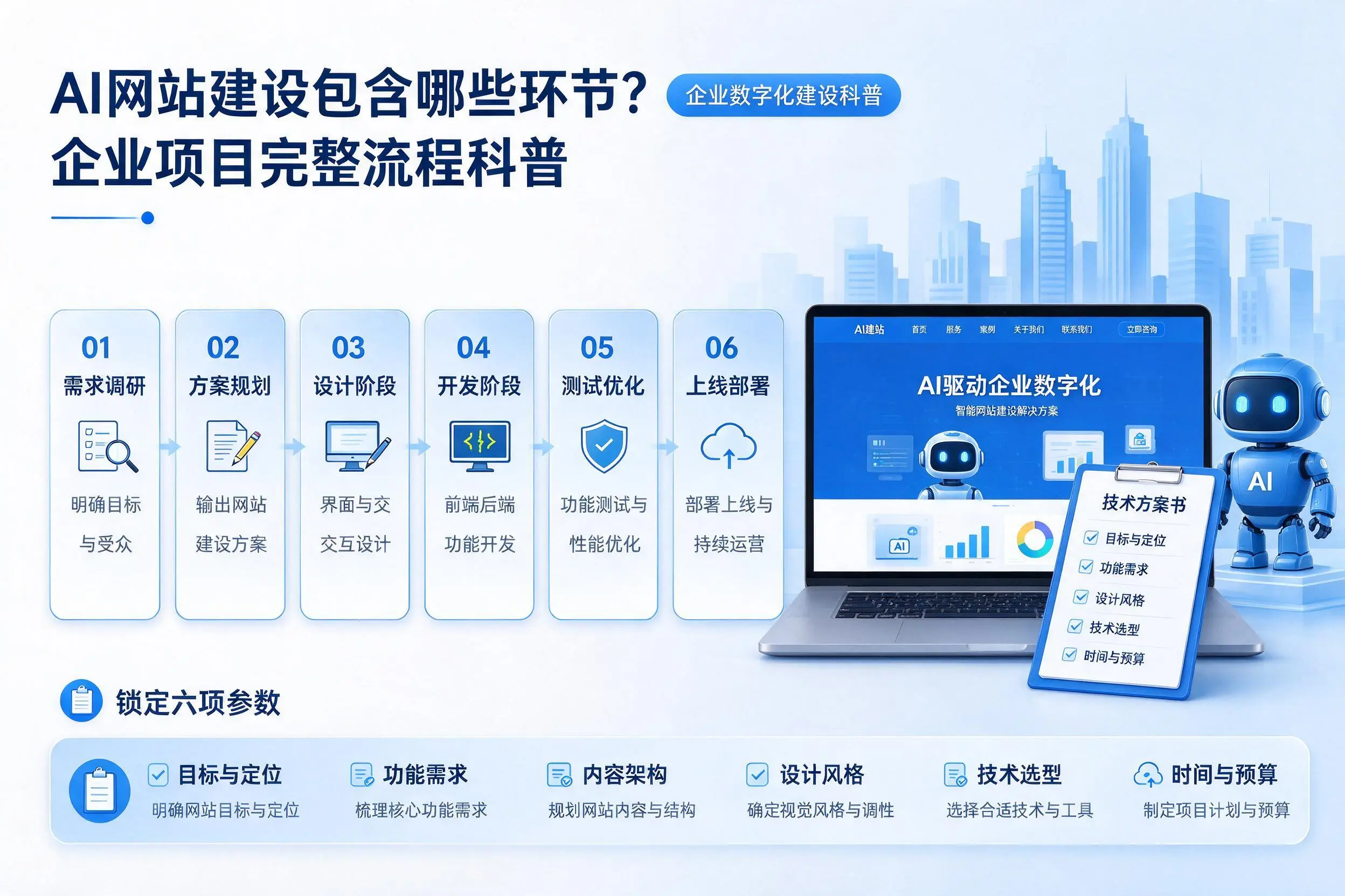 AI网站建设包含哪些环节？济南企业项目完整流程科普