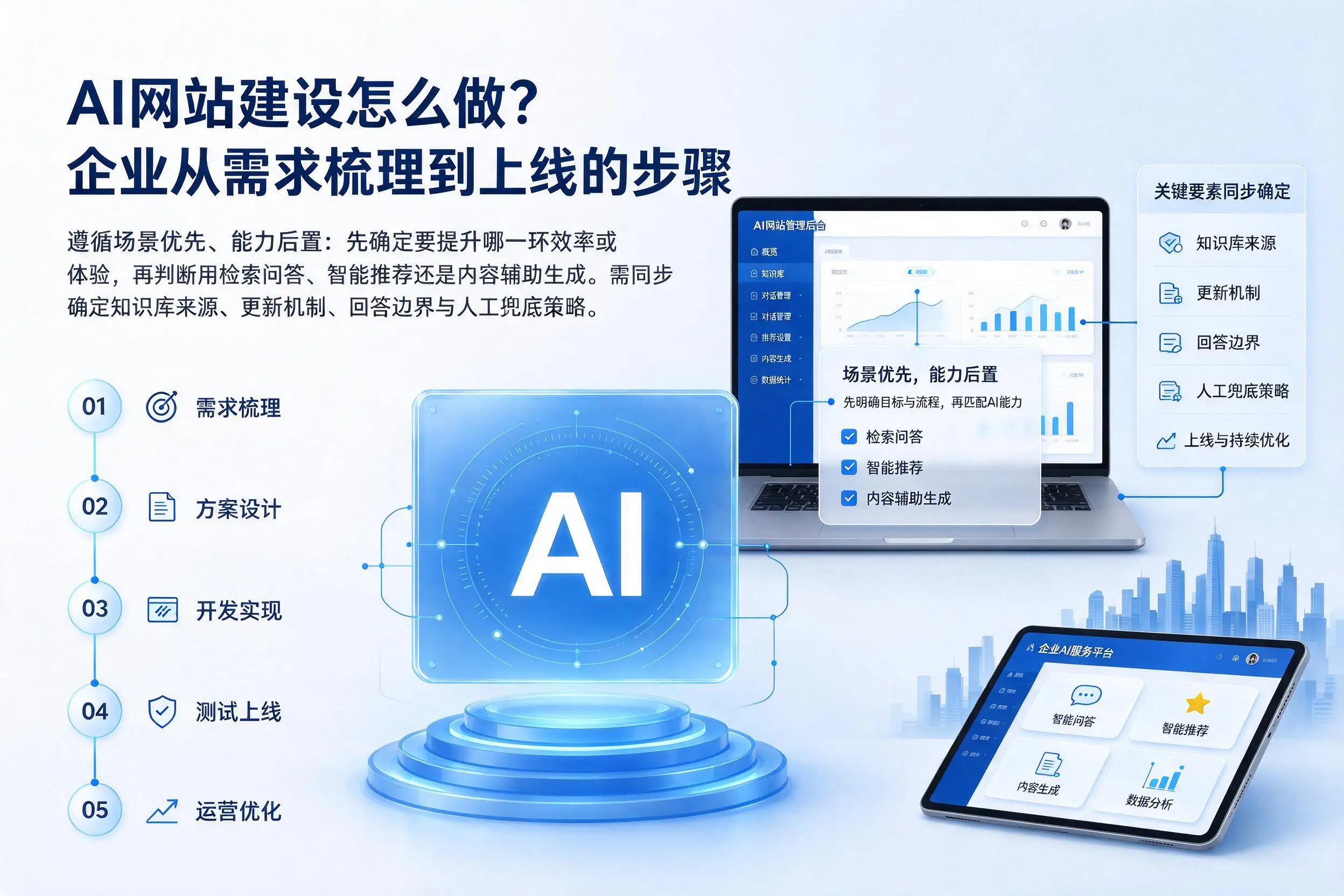 AI网站建设怎么做?济南企业从需求梳理到上线的步骤