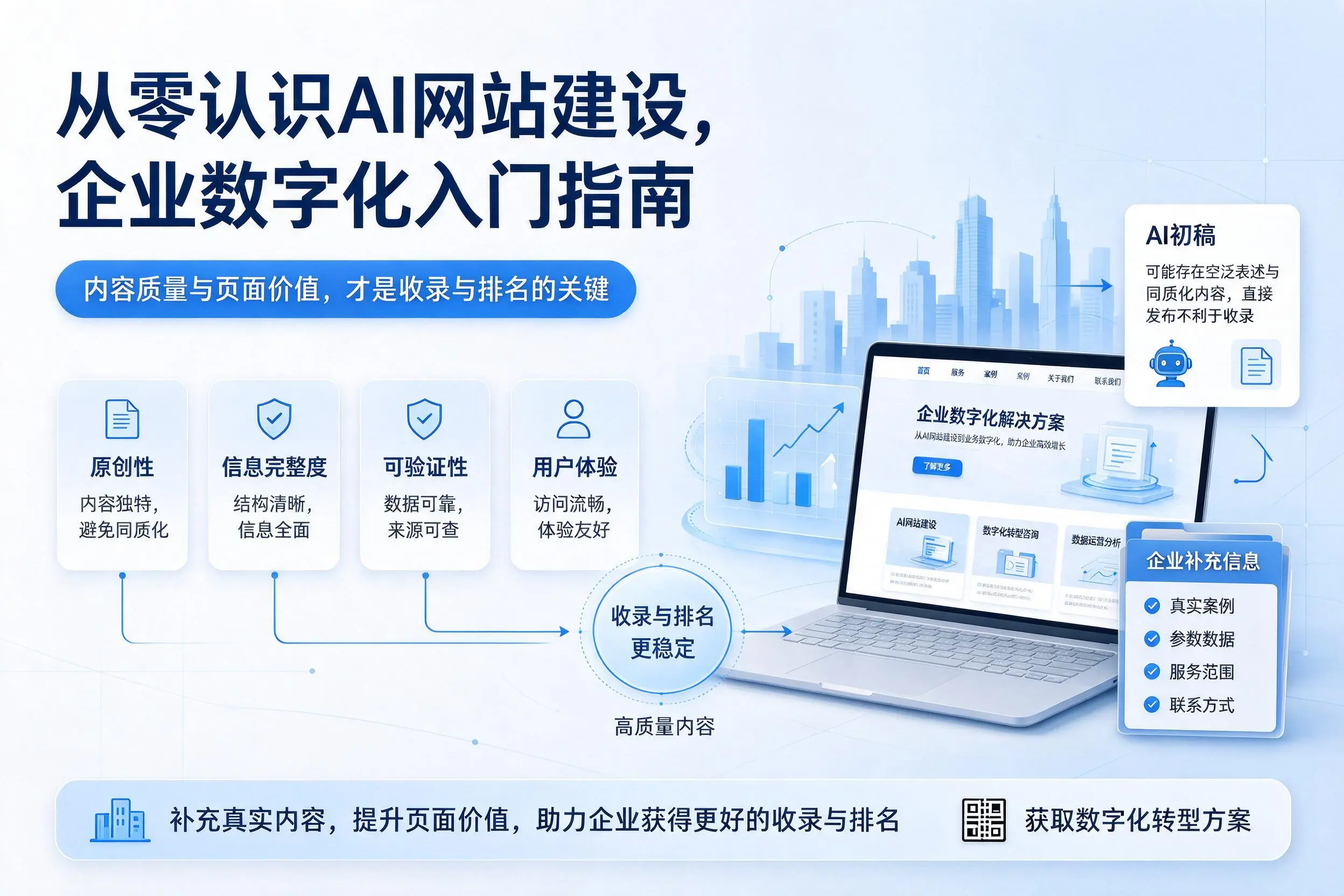 从零认识AI网站建设，济南企业数字化入门指南