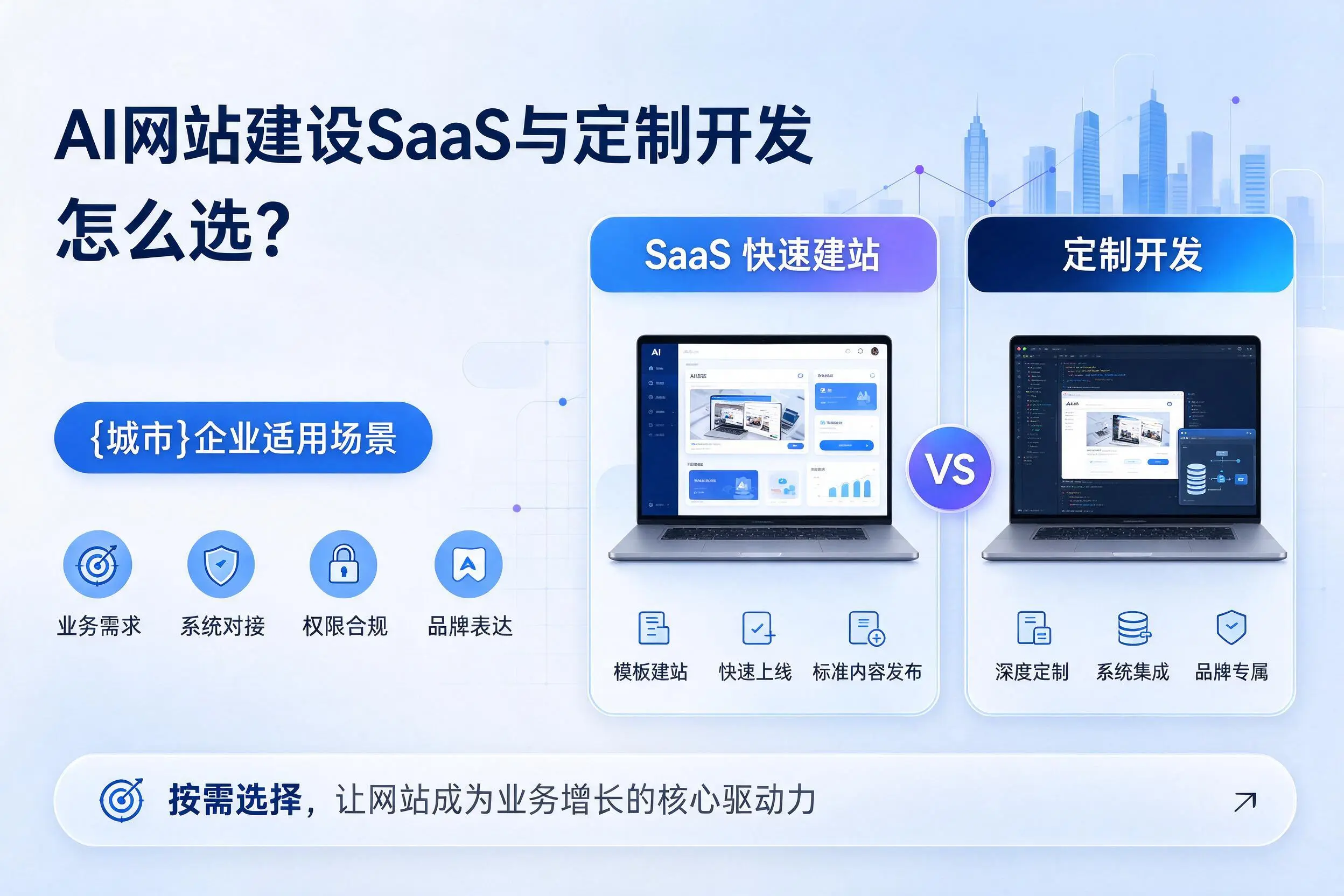 AI网站建设SaaS与定制开发怎么选？济南企业适用场景