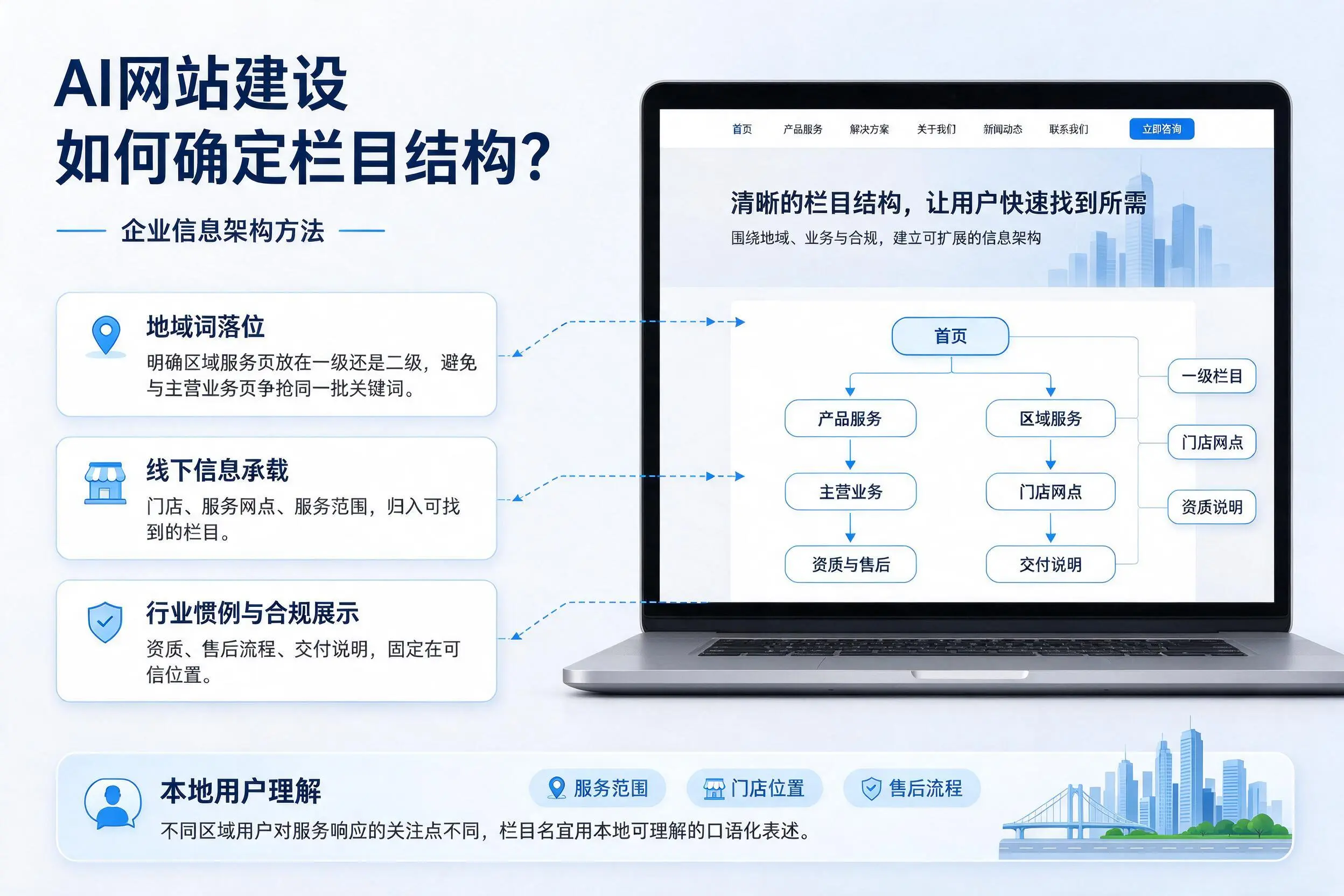 AI网站建设如何确定栏目结构?济南企业信息架构方法