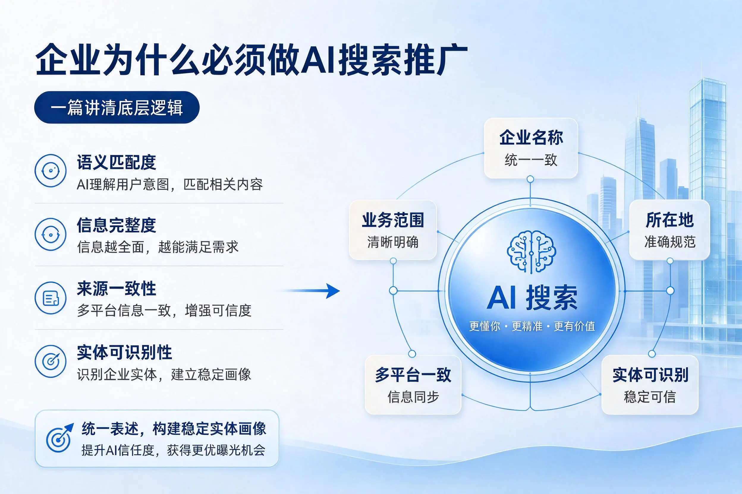 济南企业为什么必须做AI搜索推广,一篇讲清底层逻辑